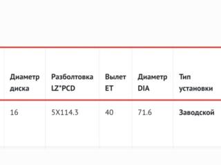 Диски r16/5×114,3