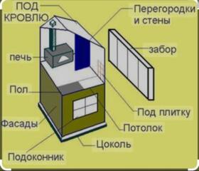 Магнезитовая плита, подходит для внутренних и наружных работ, негорючи