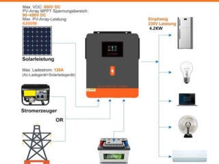Солнечные панели + гибридный инвертор= электричество без отключений!