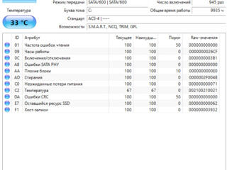 SSD 2.5" Goodram 512GB TLС 'CX400'