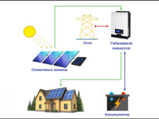 Электромонтаж Молдэлектро