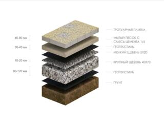 Geotextil Terafort PES / Геотекстиль Terafort PES