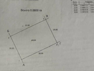 Участок в жилом массиве в с. Нерубайское