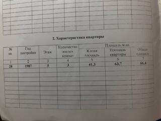 Продается уютная трехкомнатная квартира