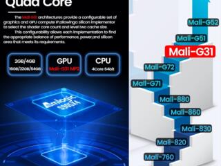 AV1 X4 Amlogic S905X4 TV Box Android 11 4G 32G Dual Wifi