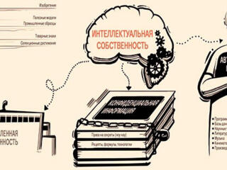 Услуги по патентованию и регистрации объектов авторского права и ИС