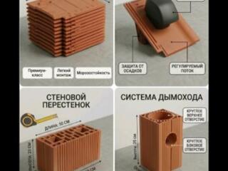 Продам стройматериалы PREMIUM (Керамика)