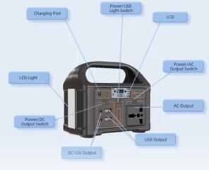 Срочно, PowerBank, портативная электростанция