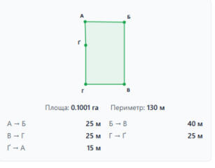 Продам 10 соток земли Царское село/Парниковая