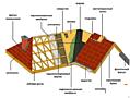 Кровля. Ремонт и с нуля