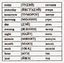 молодые студенты Бесплатные уроки английского языка