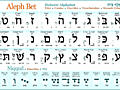 Curs de limba Ebraica, online/offline-400 lei/ora. individual, zilnic