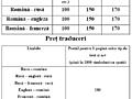 Traduceri Переводы 1 документа ЗАГС= 100 лей