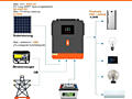 Солнечные панели + гибридный инвертор= электричество без отключений!