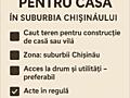 Cumpăr teren pentru casă în suburbia Chișinăului