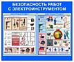 «БЕЗОПАСНОСТЬ С ЭЛЕКТРОИНСТРУМЕНТОМ» Приднестровье Тирасполь