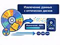 Восстановление данных с оптических дисков